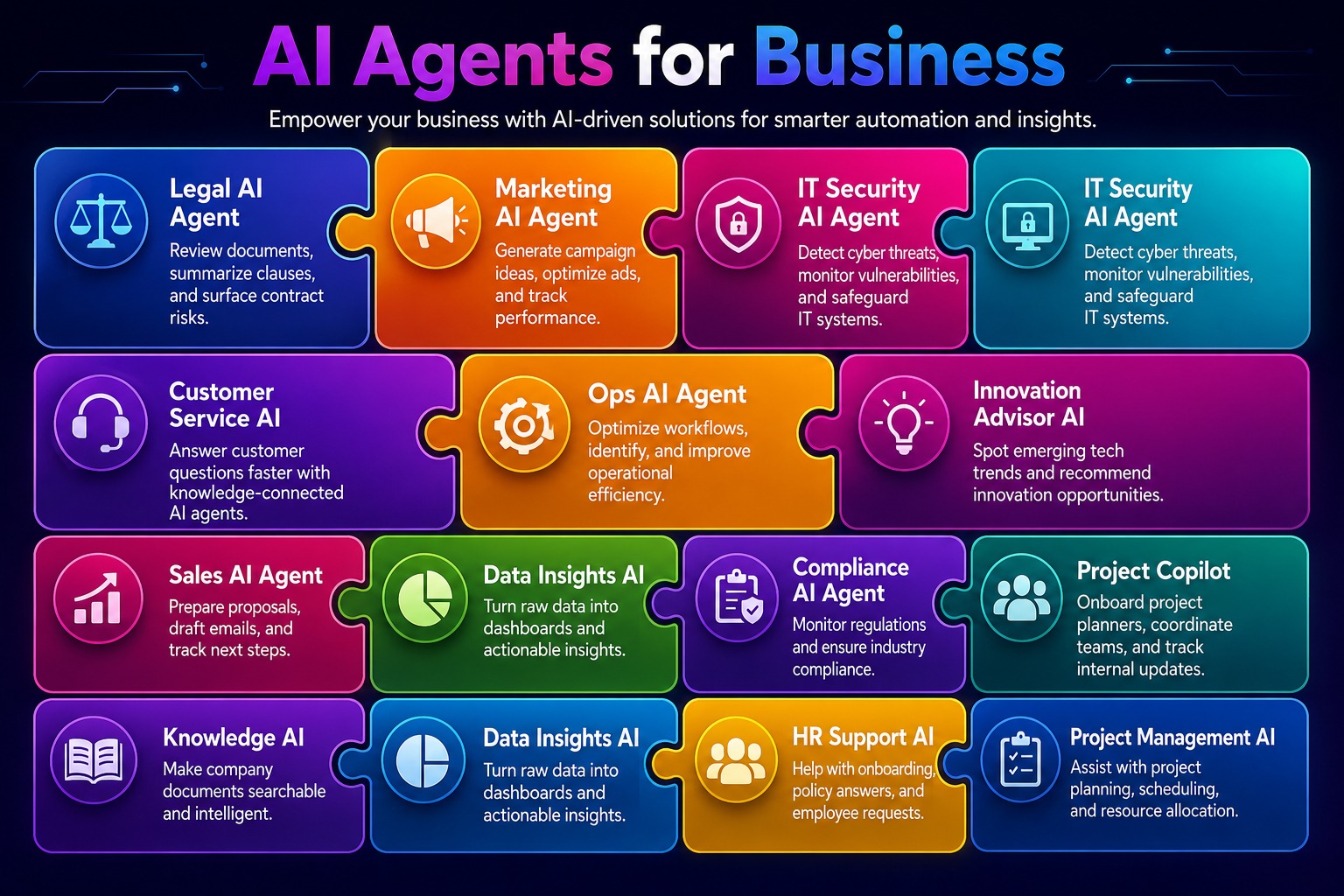 AI Agents for Business